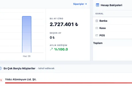 CamERP panelinden kırpım: aylık sipariş cirosu grafiği ve hesap bakiyeleri